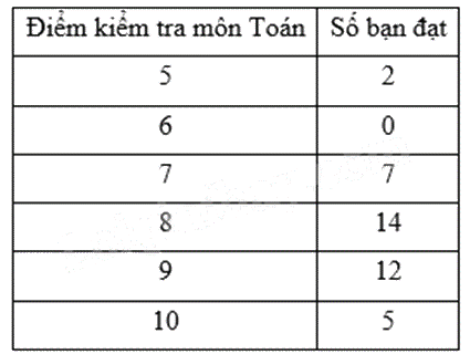 Đề thi học kì 1 Toán 6 Chân trời sáng tạo - Đề số 16 1 6