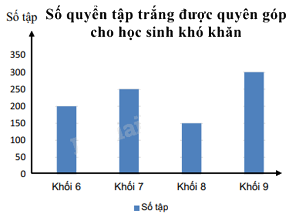 Đề thi học kì 1 Toán 6 Chân trời sáng tạo - Đề số 17 0 2