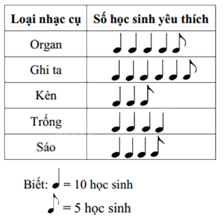 Đề thi học kì 1 Toán 6 Chân trời sáng tạo - Đề số 17 0 4