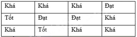 Đề thi học kì 1 Toán 6 Chân trời sáng tạo - Đề số 18 0 5
