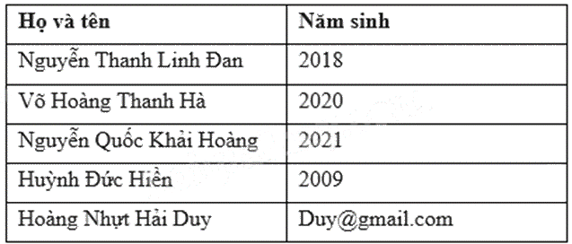 Đề thi học kì 1 Toán 6 Chân trời sáng tạo - Đề số 18 1 1