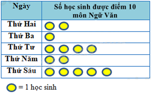 Đề thi học kì 1 Toán 6 Chân trời sáng tạo - Đề số 18 1 2