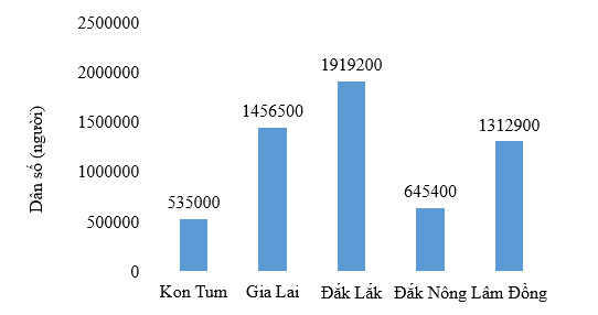 Đề thi học kì 1 Toán 6 - Đề số 1 - Chân trời sáng tạo 0 2