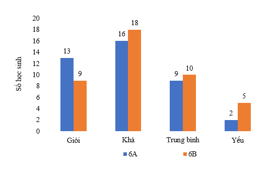 Đề thi học kì 1 Toán 6 - Đề số 1 - Chân trời sáng tạo 1 2