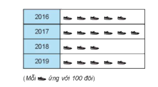 Đề thi học kì 1 Toán 6 - Đề số 10 - Chân trời sáng tạo 0 1