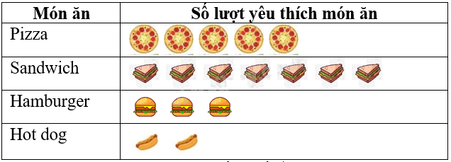 Đề thi học kì 1 Toán 6 - Đề số 11 - Chân trời sáng tạo 0 2