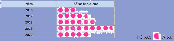 Đề thi học kì 1 Toán 6 - Đề số 12 - Chân trời sáng tạo 1 1