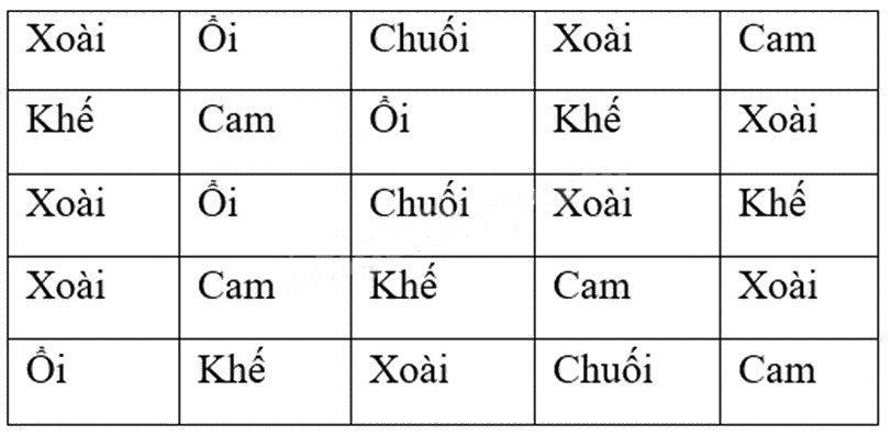 Đề thi học kì 1 Toán 6 - Đề số 12 - Chân trời sáng tạo 1 3