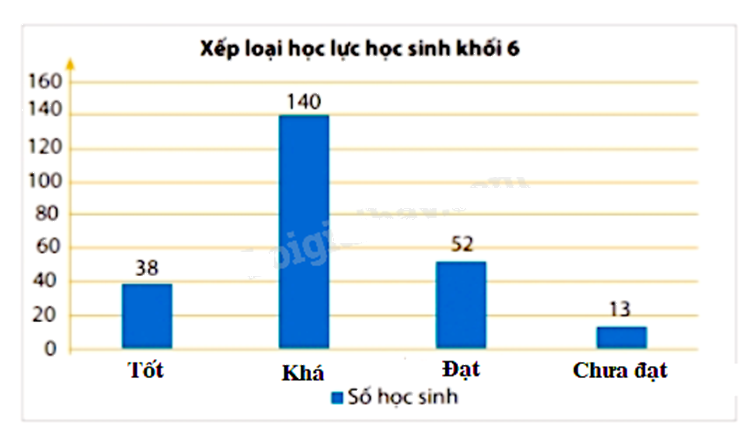 Đề thi học kì 1 Toán 6 - Đề số 13 - Chân trời sáng tạo 0 4