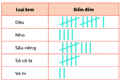 Đề thi học kì 1 Toán 6 - Đề số 13 - Chân trời sáng tạo 1 3