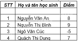Đề thi học kì 1 Toán 6 - Đề số 14 - Chân trời sáng tạo 1 1