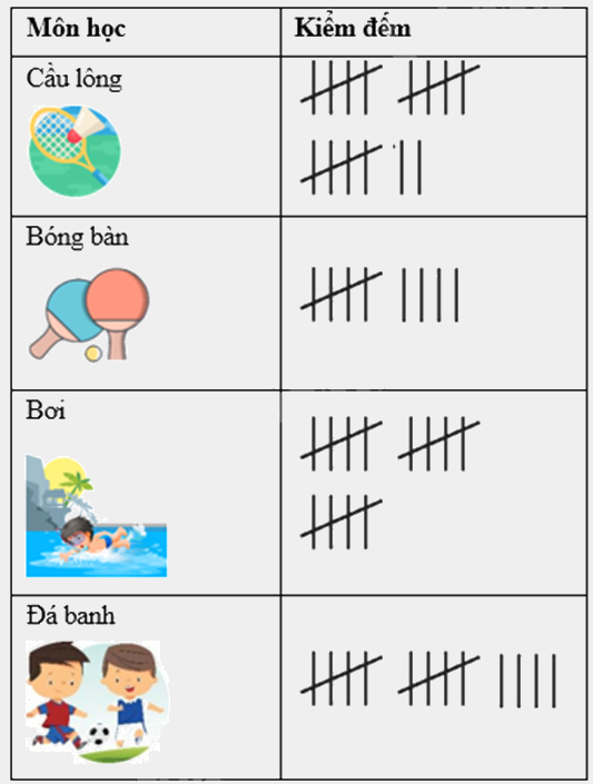 Đề thi học kì 1 Toán 6 - Đề số 14 - Chân trời sáng tạo 1 4