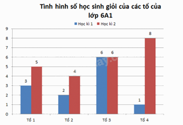 Đề thi học kì 1 Toán 6 - Đề số 15 - Chân trời sáng tạo 1 6