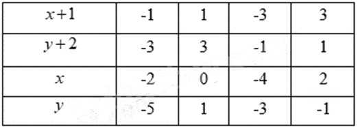 Đề thi học kì 1 Toán 6 - Đề số 18 1 9