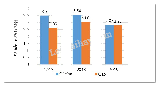 Đề thi học kì 1 Toán 6 - Đề số 2 - Chân trời sáng tạo 3