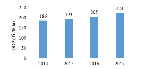 Đề thi học kì 1 Toán 6 - Đề số 3 - Chân trời sáng tạo 1