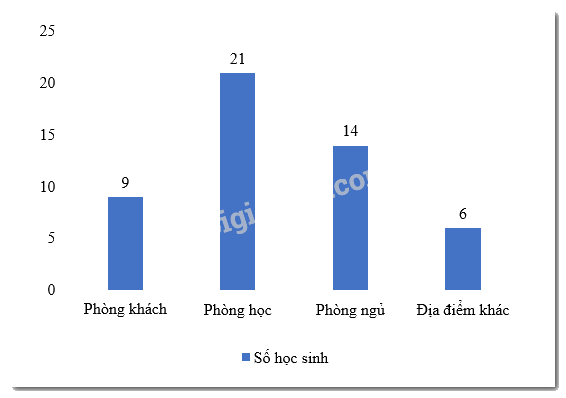 Đề thi học kì 1 Toán 6 - Đề số 5 - Chân trời sáng tạo 4