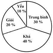 Đề thi học kì 1 Toán 7 Chân trời sáng tạo - Đề số 11 0 7