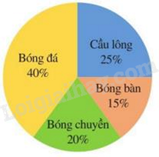 Đề thi học kì 1 Toán 7 Chân trời sáng tạo - Đề số 16 0 2