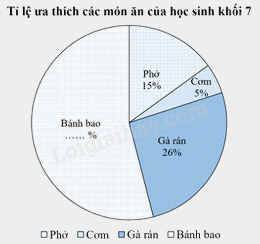 Đề thi học kì 1 Toán 7 Chân trời sáng tạo - Đề số 17 0 4