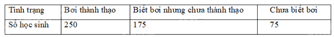 Đề thi học kì 1 Toán 7 Chân trời sáng tạo - Đề số 17 0 6
