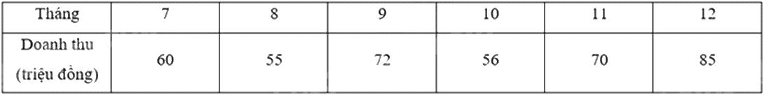 Đề thi học kì 1 Toán 7 Chân trời sáng tạo - Đề số 18 1 7