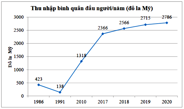 Đề thi học kì 1 Toán 7 - Đề số 1 - Chân trời sáng tạo 0 4