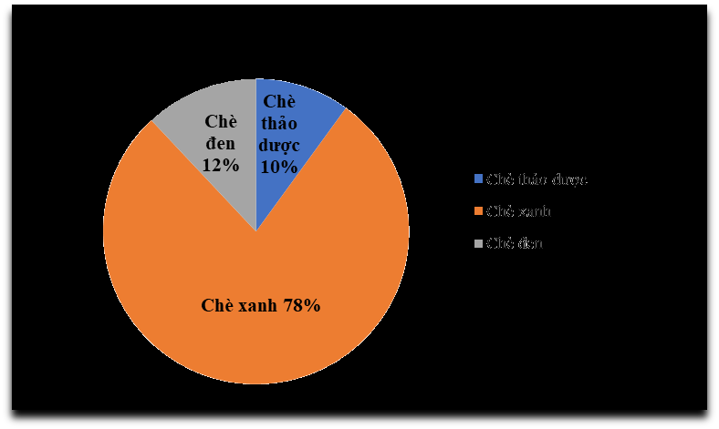 Đề thi học kì 1 Toán 7 - Đề số 1 - Kết nối tri thức 0 3