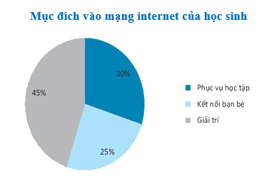 Đề thi học kì 1 Toán 7 - Đề số 10 - Chân trời sáng tạo 0 1