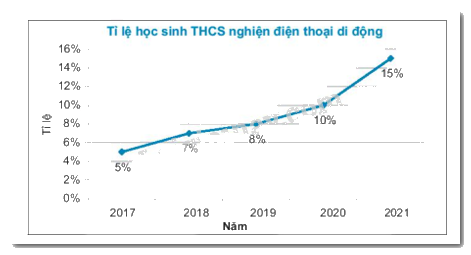 Đề thi học kì 1 Toán 7 - Đề số 10 - Chân trời sáng tạo 0 2