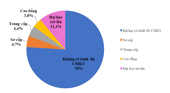 Đề thi học kì 1 Toán 7 - Đề số 10 - Kết nối tri thức 2