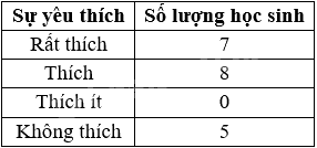 Đề thi học kì 1 Toán 7 - Đề số 11 - Kết nối tri thức 1 5