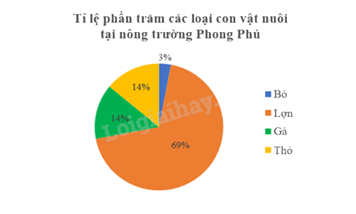 Đề thi học kì 1 Toán 7 - Đề số 12 - Kết nối tri thức 0 8