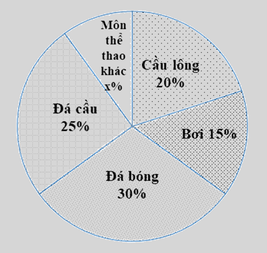 Đề thi học kì 1 Toán 7 - Đề số 13 - Kết nối tri thức 1 10