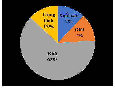 Đề thi học kì 1 Toán 7 - Đề số 3 - Kết nối tri thức 0 3