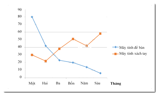 Đề thi học kì 1 Toán 7 - Đề số 5 - Kết nối tri thức 2