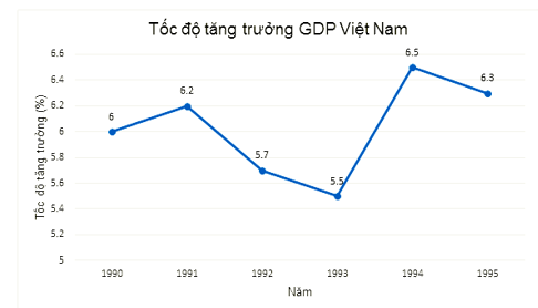 Đề thi học kì 1 Toán 7 - Đề số 6 - Chân trời sáng tạo 0 1