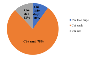 Đề thi học kì 1 Toán 7 - Đề số 6 - Chân trời sáng tạo 0 2