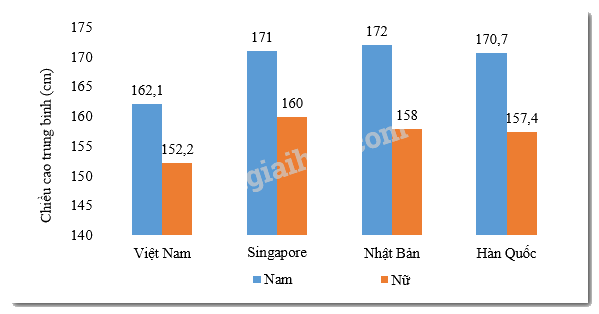 Đề thi học kì 1 Toán 7 - Đề số 7 - Kết nối tri thức 0 3