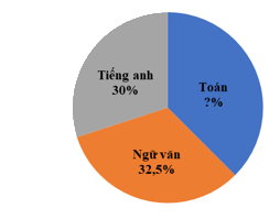 Đề thi học kì 1 Toán 7 - Đề số 7 - Kết nối tri thức 2