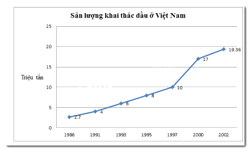 Đề thi học kì 1 Toán 7 - Đề số 8 - Chân trời sáng tạo 0 1