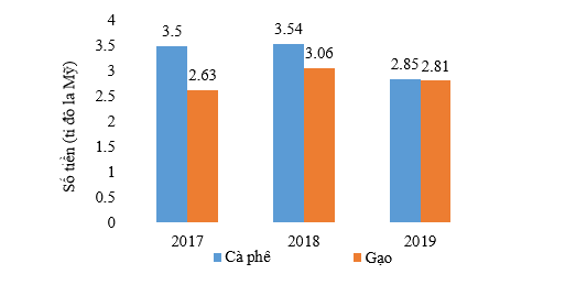 Đề thi học kì 1 Toán 7 - Đề số 9 - Chân trời sáng tạo 0 1