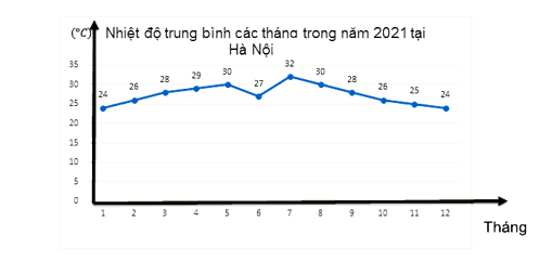 Đề thi học kì 1 Toán 7 - Đề số 9 - Chân trời sáng tạo 2