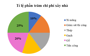 Đề thi học kì 1 Toán 7 - Đề số 9 - Kết nối tri thức 0 2