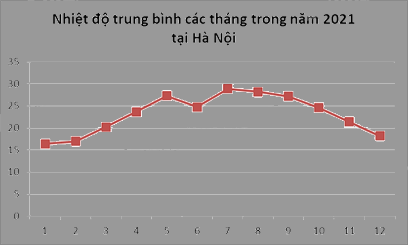 Đề thi học kì 1 Toán 7 Kết nối tri thức - Đề số 16 0 1