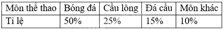 Đề thi học kì 1 Toán 7 Kết nối tri thức - Đề số 16 0 2