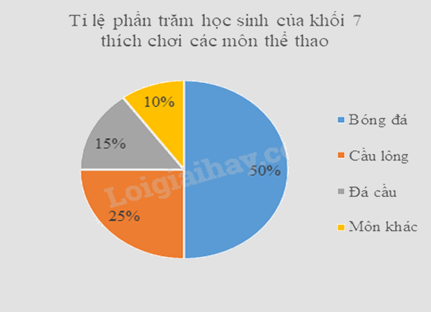 Đề thi học kì 1 Toán 7 Kết nối tri thức - Đề số 16 1 4