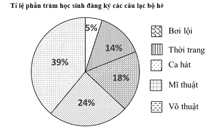 Đề thi học kì 1 Toán 7 Kết nối tri thức - Đề số 17 0 3