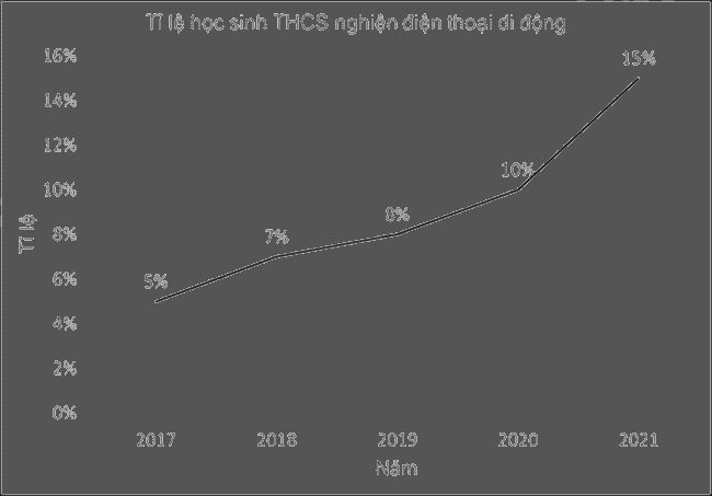 Đề thi học kì 1 Toán 7 Kết nối tri thức - Đề số 17 1 3