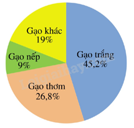 Đề thi học kì 1 Toán 7 Kết nối tri thức - Đề số 18 1 3